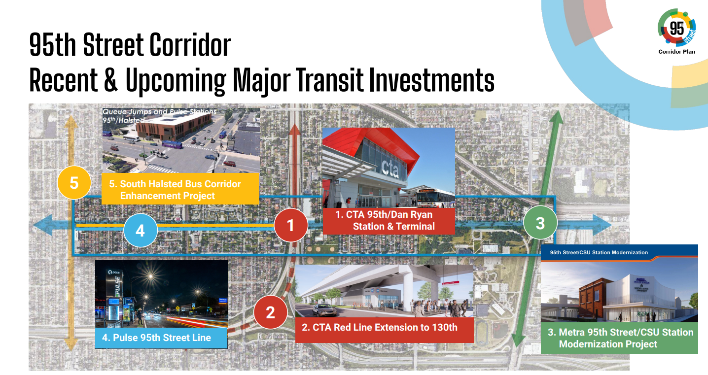 What Is Equitable Transit-Oriented Development? graphic