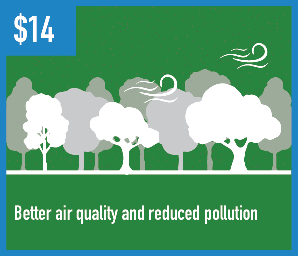 Better air quality and reduced air pollution